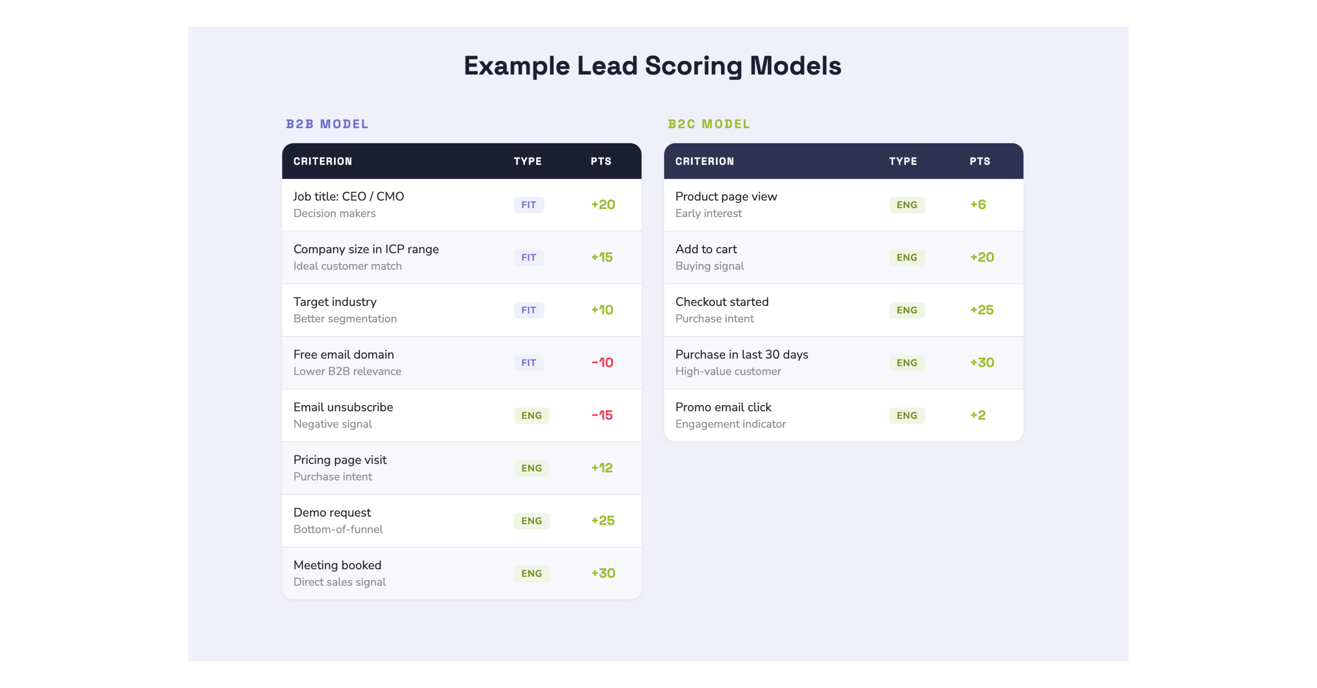 example-lead-scoring-models