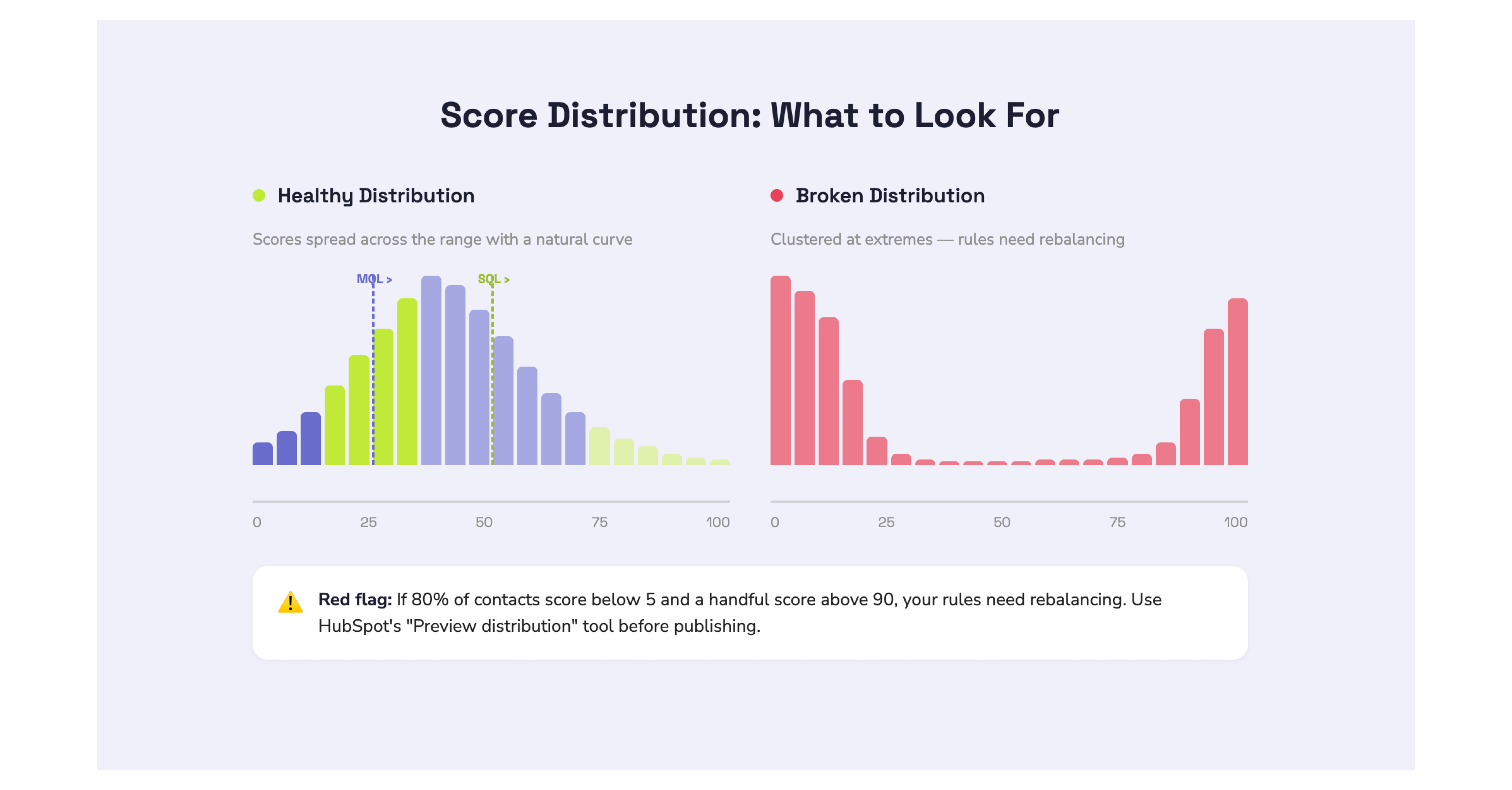 lead-score-distribution