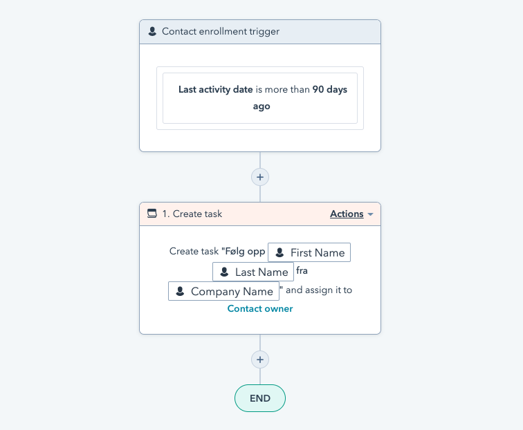 HubSpot - Last activity workflow