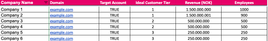 ICP-target-accounts