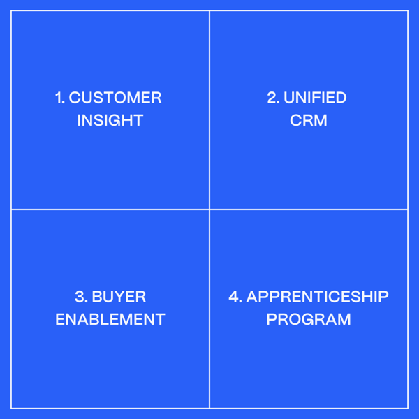 scaling-factors